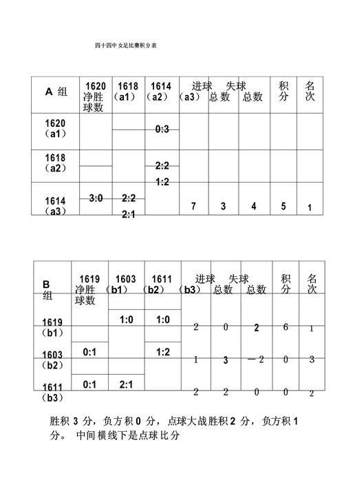 世界杯盘口比分入口避坑说明,结果查看和数据更新要注意 世界杯盘口比分入口避坑说明,结果查看和数据更新要注意